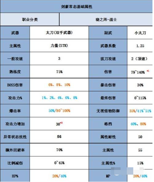 冒险岛加错属性点 冒险岛小菜鸟的哭笑不得：属性点加错的惨痛教训