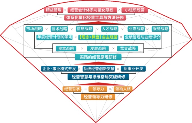 游戏公司经营范围 游戏公司的经营之道：创意、技术、市场、资金