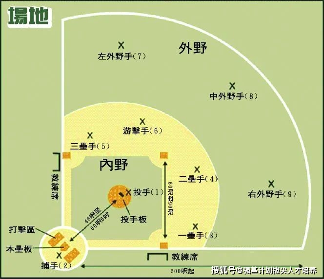 键盘键位介绍_fifa15键盘键位介绍_键盘键位介绍图