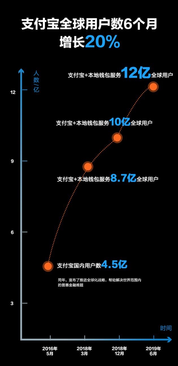 蚂蚁旗服金下产品有哪些_蚂蚁金服旗下品牌不包括_蚂蚁金服旗下有多少产品