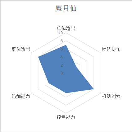 完美世界国际版月仙打什么石头好_石头海外版_石头神仙居然是真的