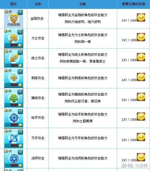 多个角色可供选择,每个角色都有不同的技能和特点,玩家可以根据自己的喜好和游戏需,