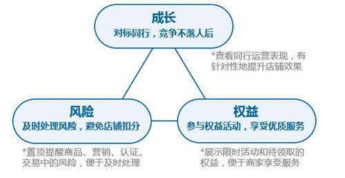 幸存区 伊甸园 这些数据怎么分析,幸存区与伊甸园的数据解读
