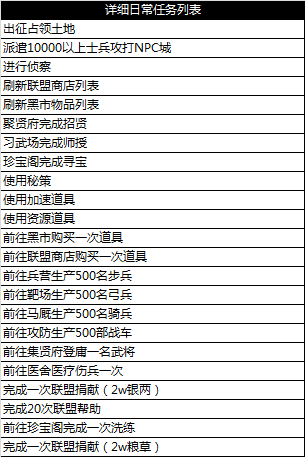 每个任务都有不同的难度和时间限制,玩家需要在规定时间内完成任务,否则任务失败。,