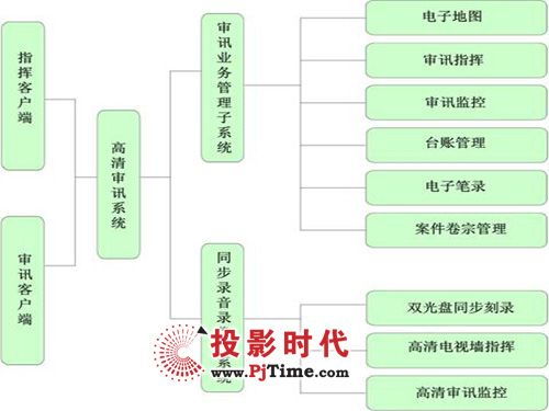 统一指挥2 各种加强旅作用