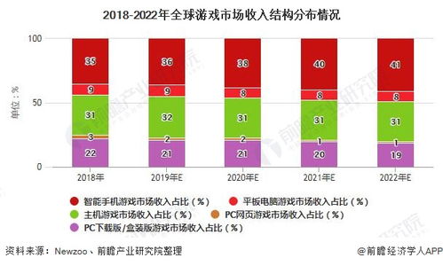 全球游戏规产业模发展,全球游戏产业模式发展概述