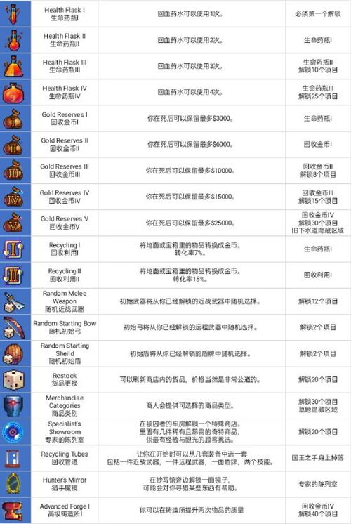 重生细胞动态素材
