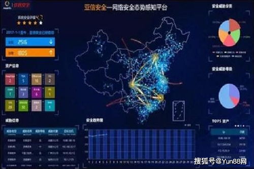木卫四安全态势感知,智能汽车安全的守护者