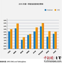 体现棋牌游戏,传统娱乐的现代演绎