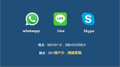 skype是微信,跨洋沟通的两种选择