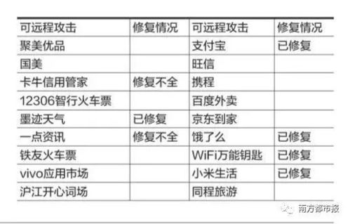 安卓系统自检文件,揭秘系统健康与性能的秘密