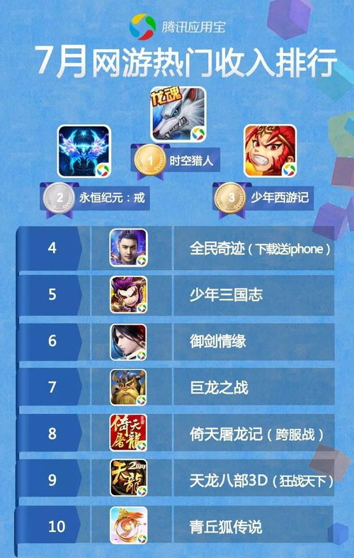 腾讯网络游戏排行,盘点排行榜上的热门游戏