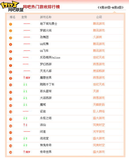 游戏人数排行,揭秘虚拟世界的热门焦点