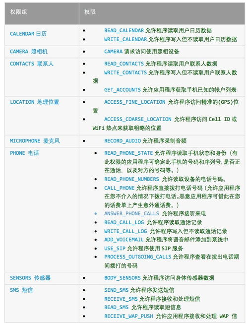 安卓系统原生联网权限,全面了解系统级网络访问控制