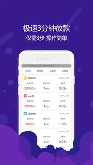 借钱白卡安卓系统,便捷金融新体验