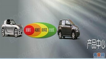 卓安汽车智能防撞系统,守护行车安全的智能守护者