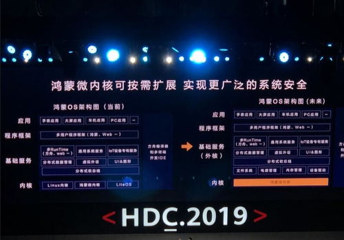 鸿蒙os系统安卓8.0,融合与创新的双生之路