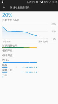 安卓系统哪个功耗最低,安卓系统功耗最低的版本揭秘