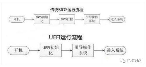 安卓系统有bios么,揭秘无BIOS的智能设备奥秘