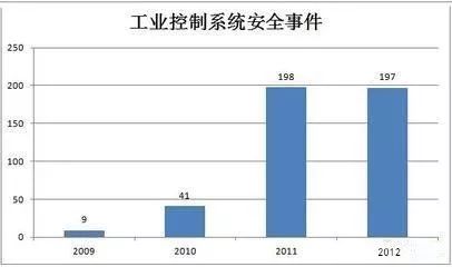 高端安卓工控系统排名,引领工业智能化新潮流