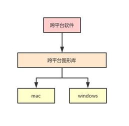 美国断供安卓系统,美国制裁下的全球科技生态变革挑战