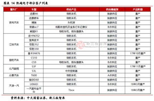 qnx和安卓双系统,技术探索与实践展望