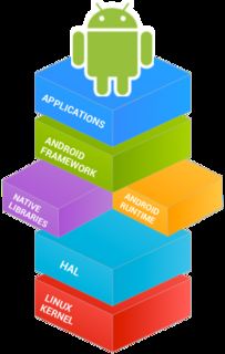 安卓系统库层介绍,架构与功能概览