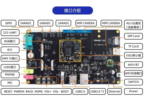 安卓系统主板的功能,掌控智能设备灵魂的基石